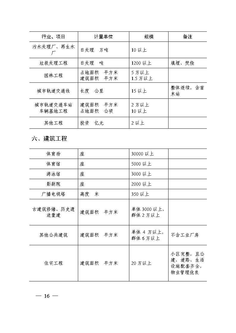 关于印发《国家优质工程奖评选办法》（2020年修订版）的通知（PDF）_Page16.jpg