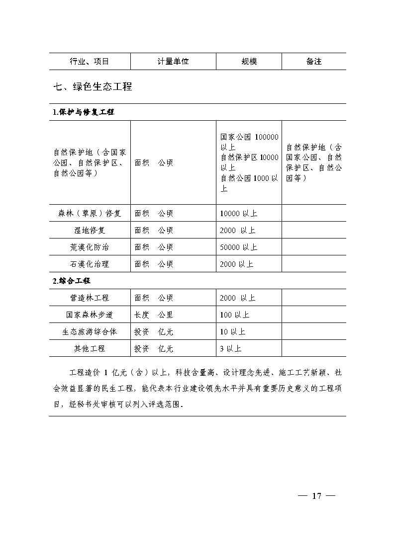 关于印发《国家优质工程奖评选办法》（2020年修订版）的通知（PDF）_Page17.jpg