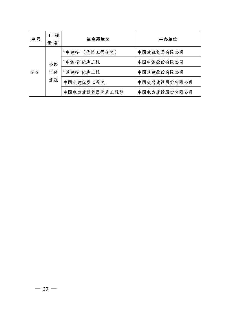 关于印发《国家优质工程奖评选办法》（2020年修订版）的通知（PDF）_Page20.jpg