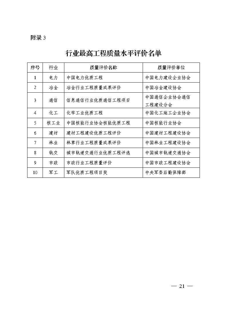 关于印发《国家优质工程奖评选办法》（2020年修订版）的通知（PDF）_Page21.jpg